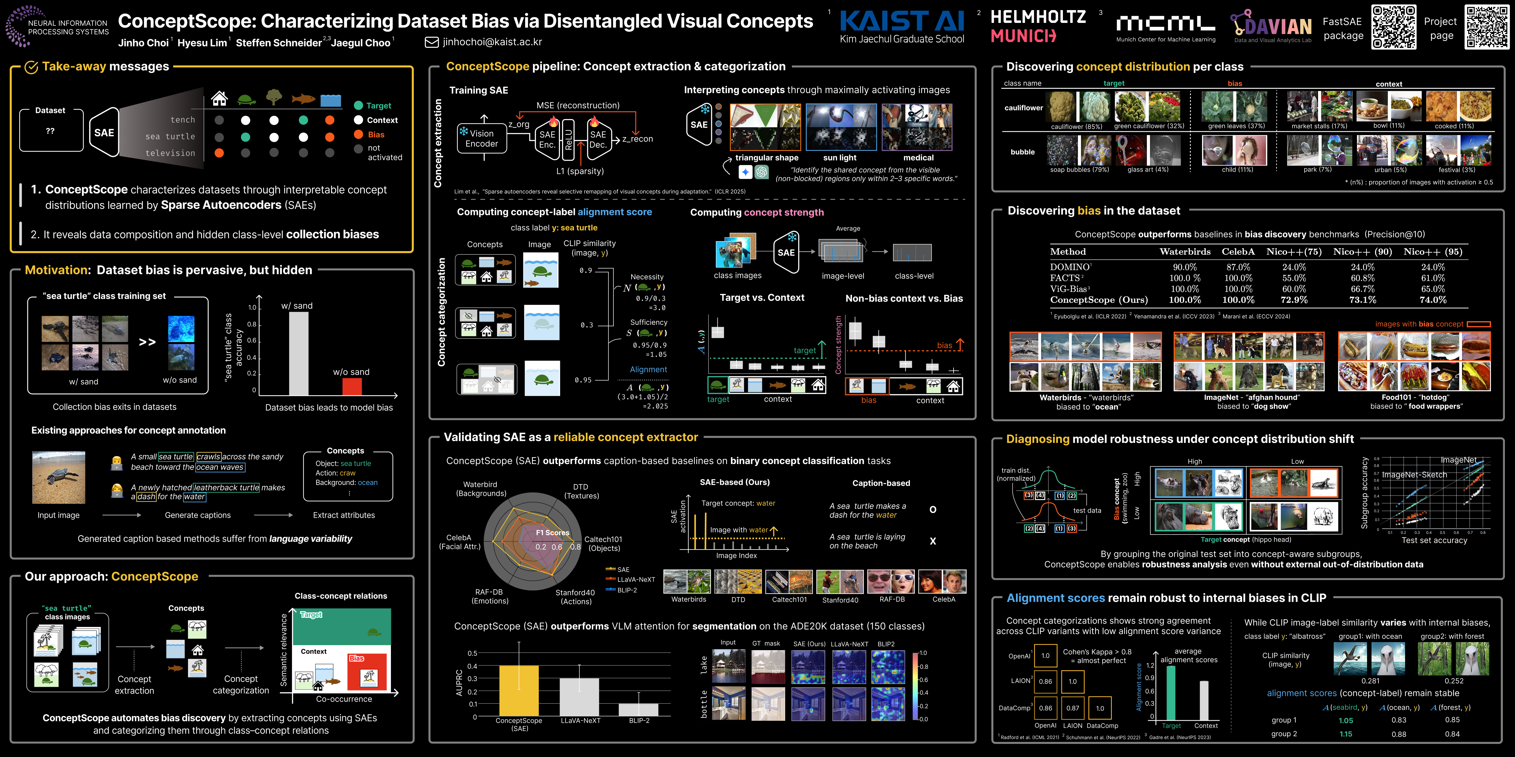 NeurIPS Poster ConceptScope: Characterizing Dataset Bias via
